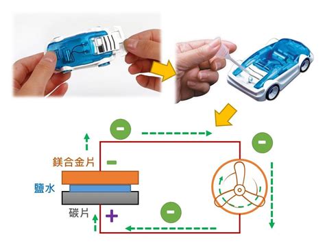 鹽水 導電|自然科 南版 五上 第 回 水溶液的導電性